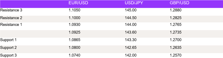 Tables 1 (165)