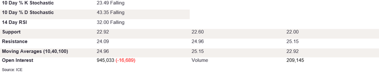 Tables 1 (319)