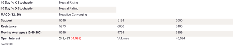 Tables 6 (376)