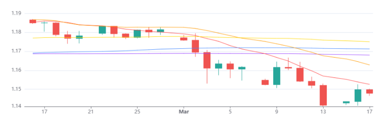 Eurusd 17032026