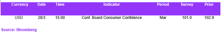 Fx Daily Calendar 28032023