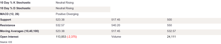 Tables 2 (404)