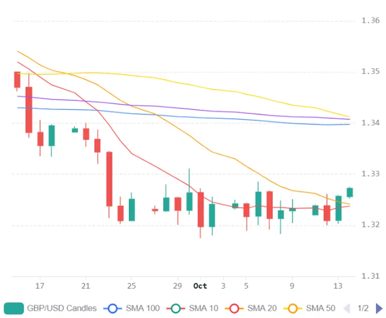 Chart 2026 10 14T065144531