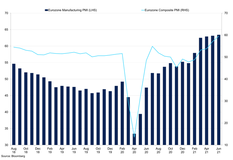Eurozone Manufacturing And Composite Pmi
