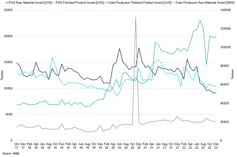 China Copper Copper Products Output