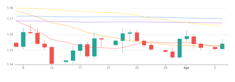 Eurusd 07042026