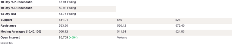 Tables 2 (269)