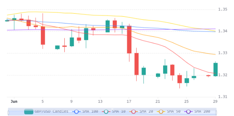 Chart 13 (1)