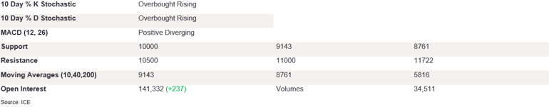 Tables 5 (391)