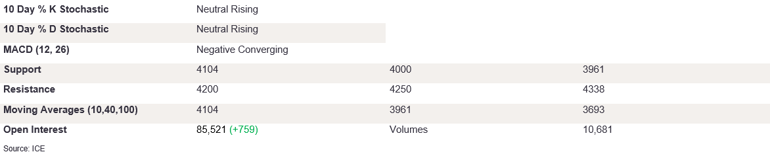 Tables 4 (399)