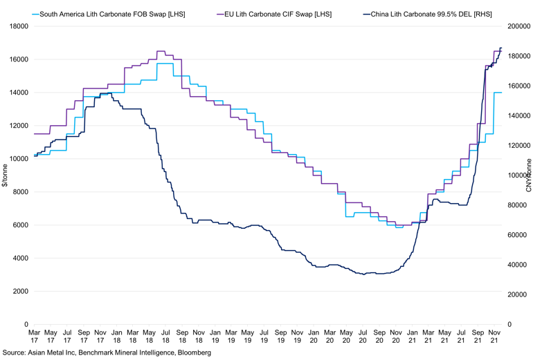 Lithium Carbonate Swaps Vs Lithium Carbonate 99 5 Del