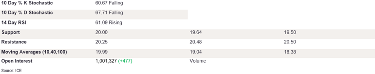 Tables 1 (268)