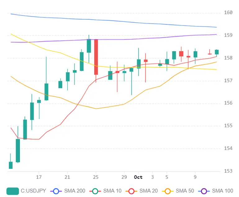 Chart 2026 10 12T064902386