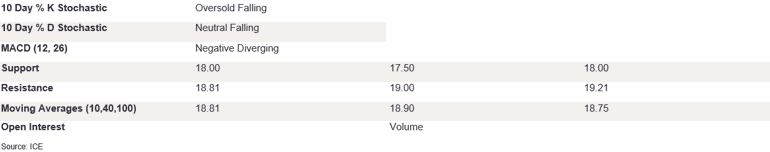 Tables 1 (430)