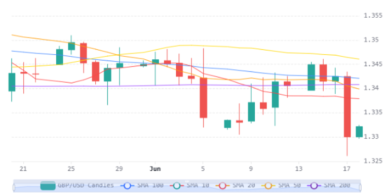 Chart 7 (1)