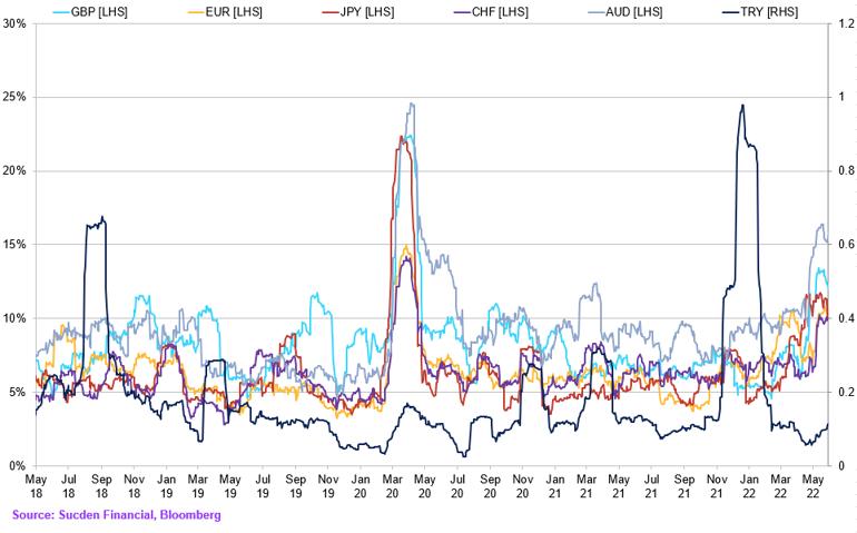 Chart (6)