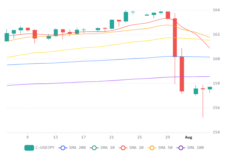 Chart 2026 08 04T065136964