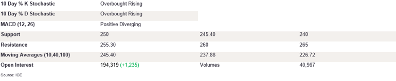 Tables 3 (400)