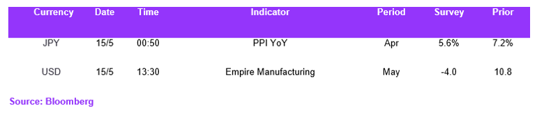 Fx Daily Calendar 15052023