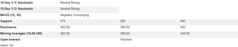 Tables 3 (425)