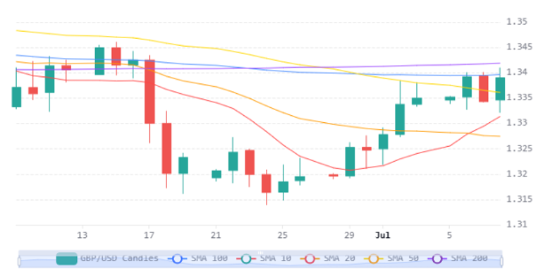 Chart 25 (1)