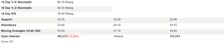 Tables 1 (294)