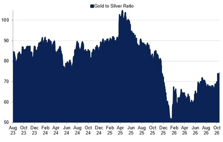 Silver (1)