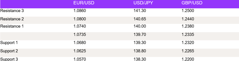 Tables 1 (144)