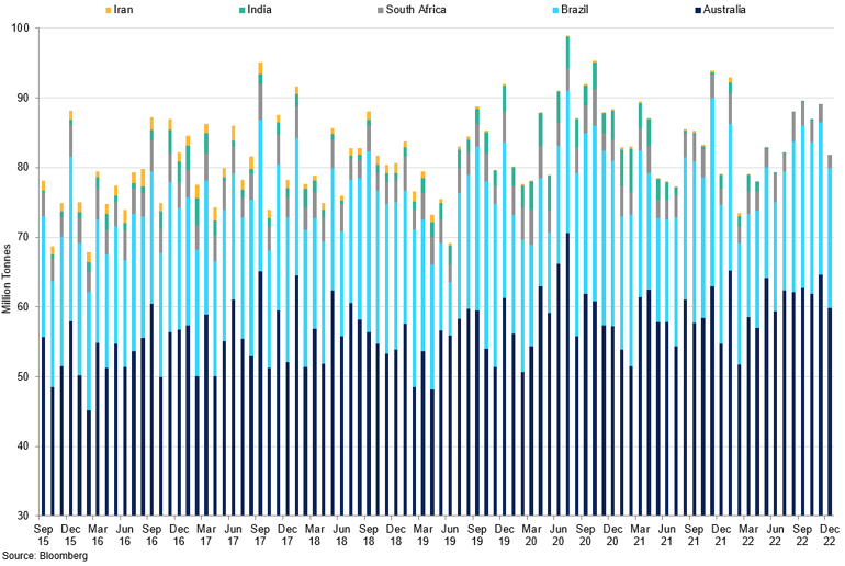 China Iron Ore Imports (2)
