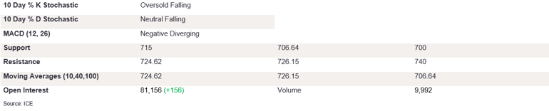 Tables 2 (361)