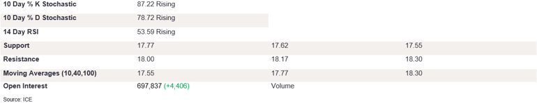Tables 1 (224)