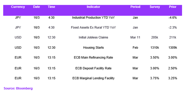 Fx Daily Calendar 16032023X