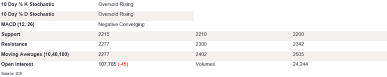 Tables 4 (351)