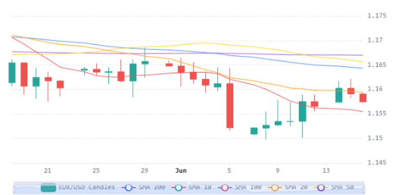 Eurusd 16062026