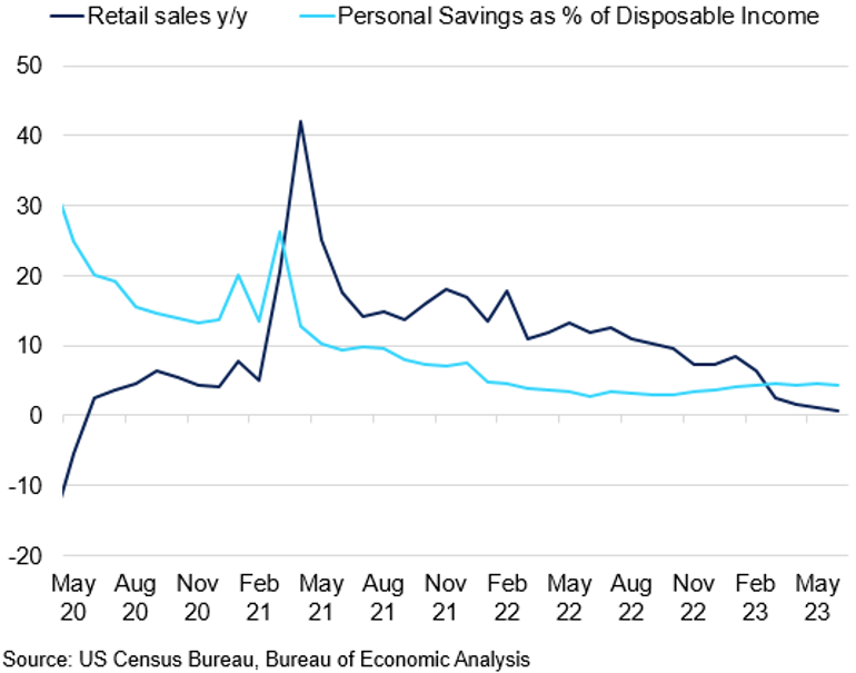 Real Us Retail