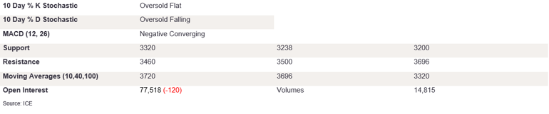 Tables 4 (385)