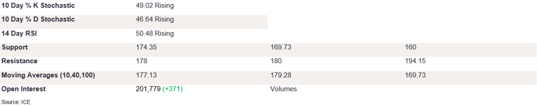 Tables 3 (284)