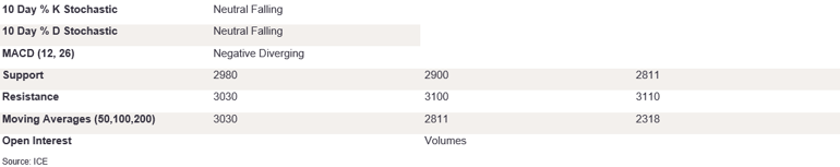 Tables 6 (340)