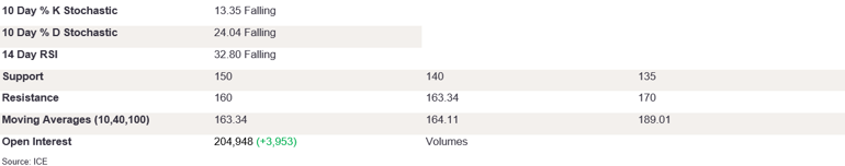 Tables 3 (254)