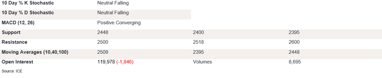 Tables 4 (361)