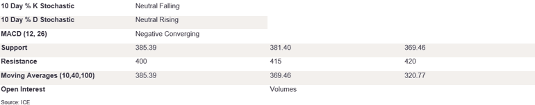 Tables 3 (422)