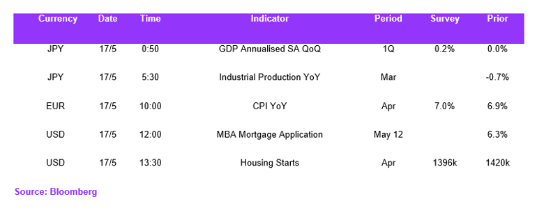 Fx Daily Calendar 17052023