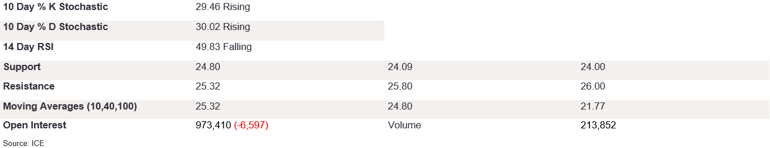 Tables 1 (307)
