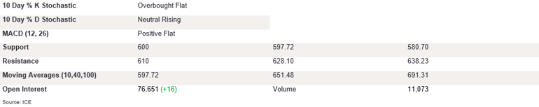 Tables 2 (366)