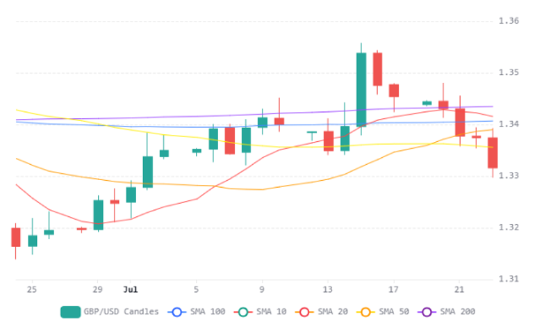 Chart 38 (1)
