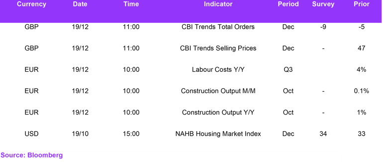 Fx Daily Calendar 19122022