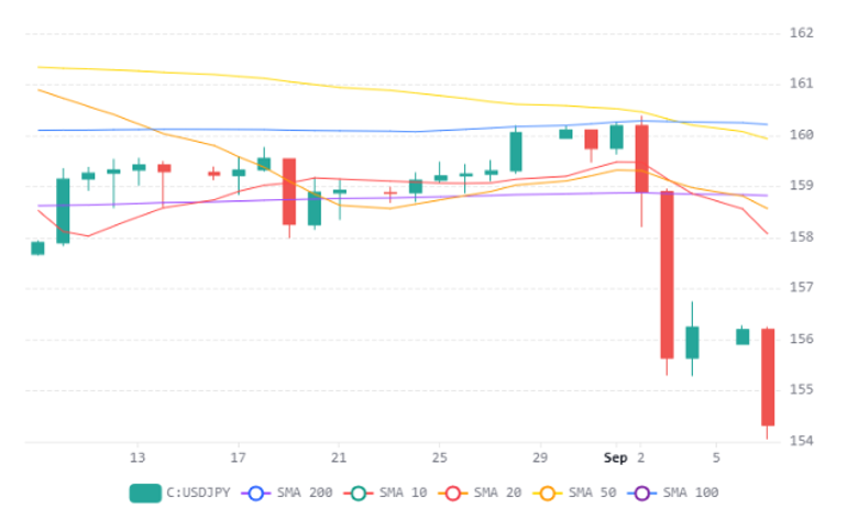 Chart 73 (1)