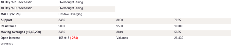Tables 5 (389)