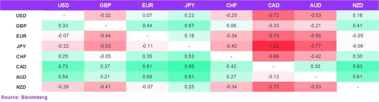 Weekly Change (33)