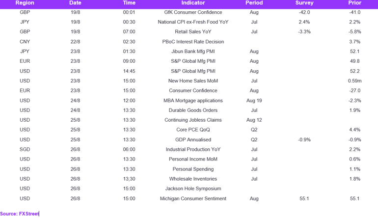 Calendar (81)